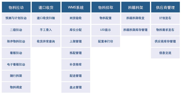 JG-MES物料管理-2.jpg