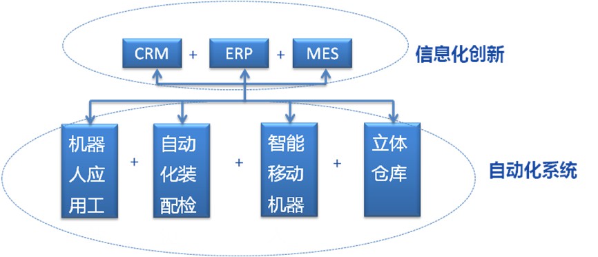 数字化工厂-1.jpg